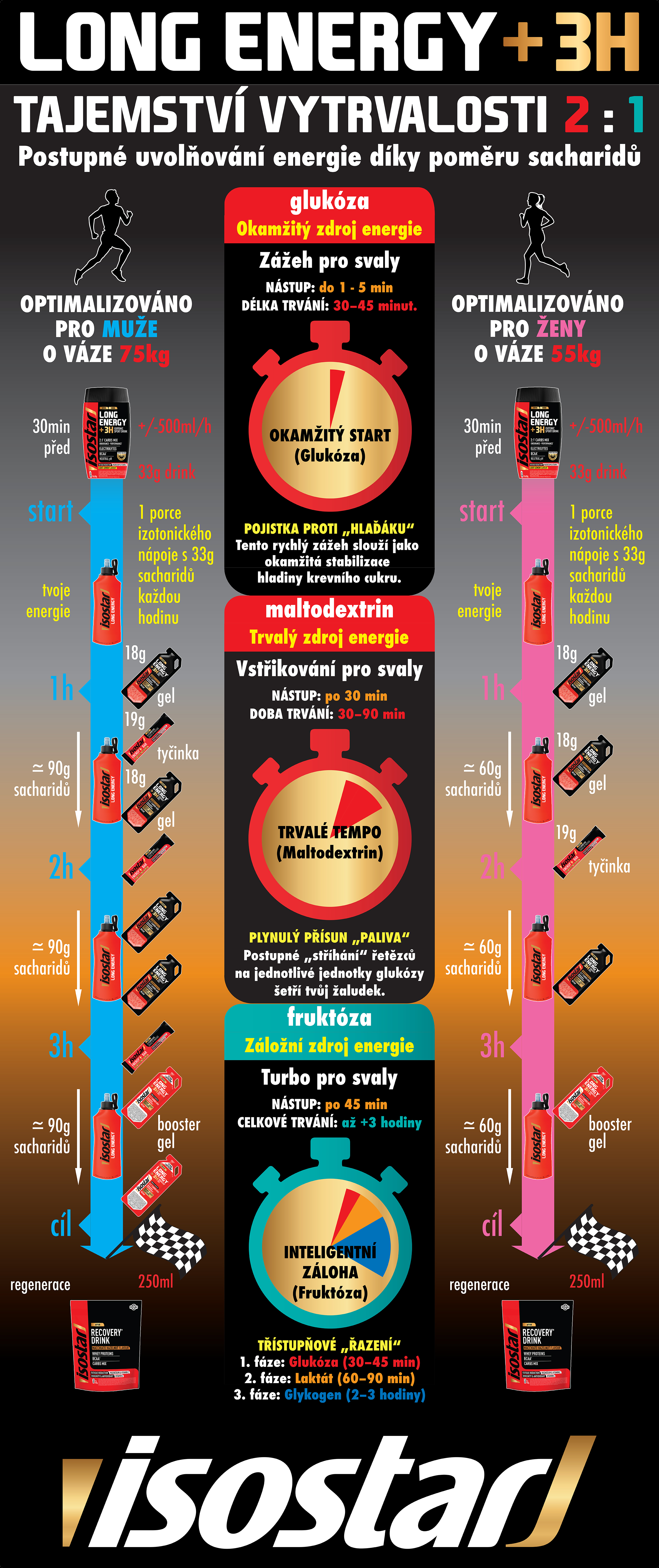 Roll Up - Long Energy +3H 2026 Compare  85x203 Tajemstvi vytrvalosti 72DPI